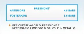 pressione pneumatici camper